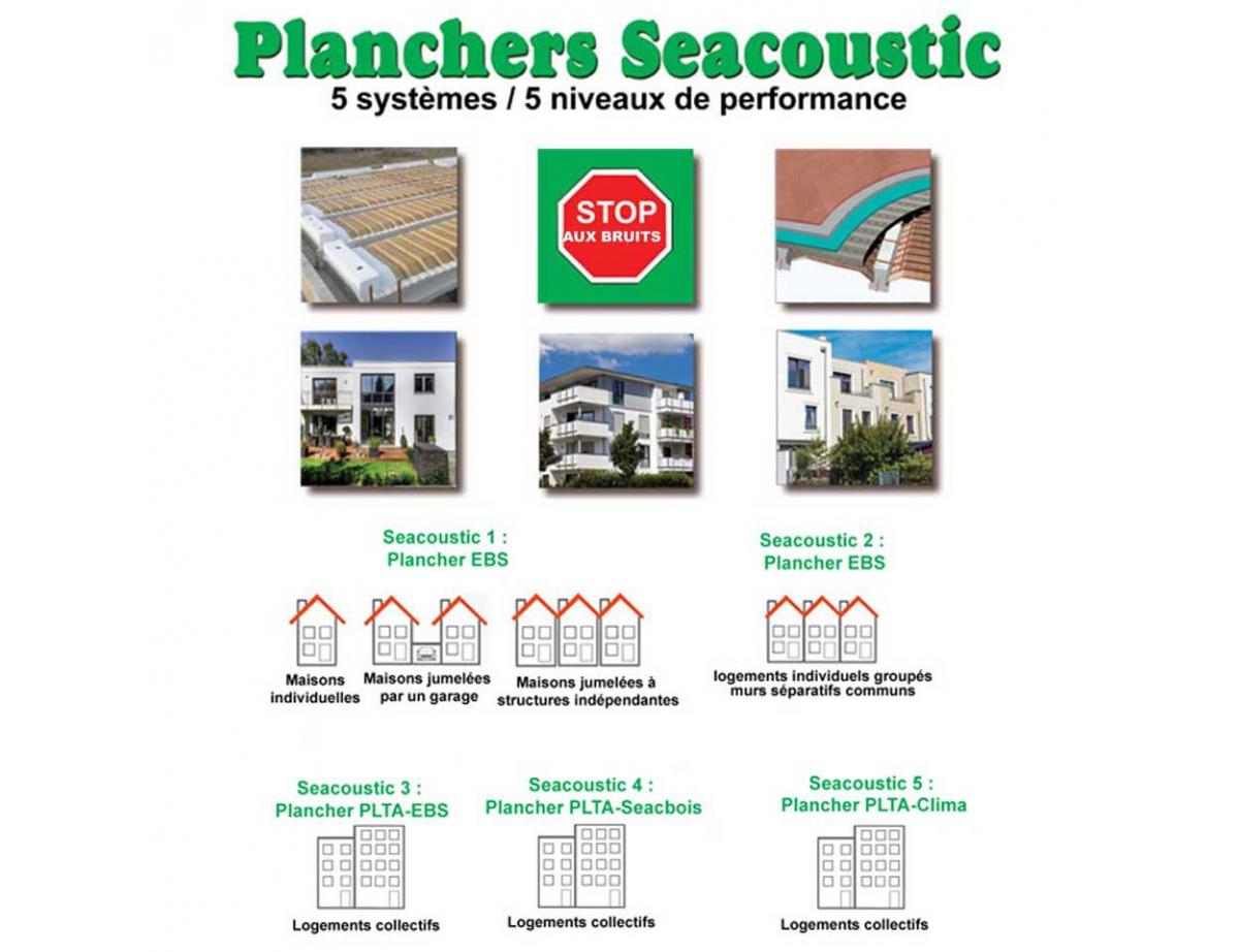 Planchers Seacoustic